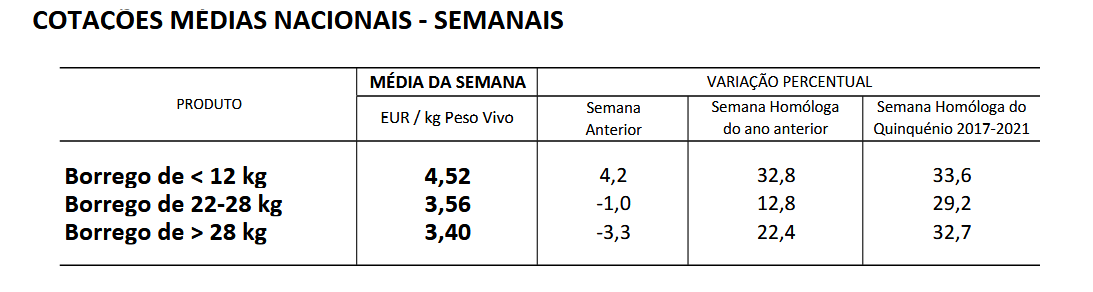 Cotações Ovinos