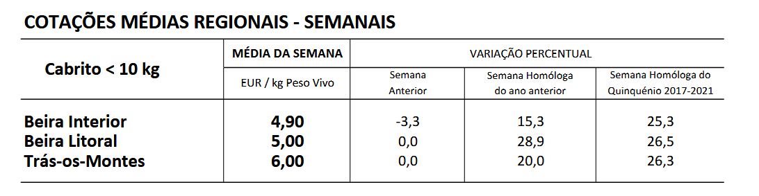 Cotações Caprinos