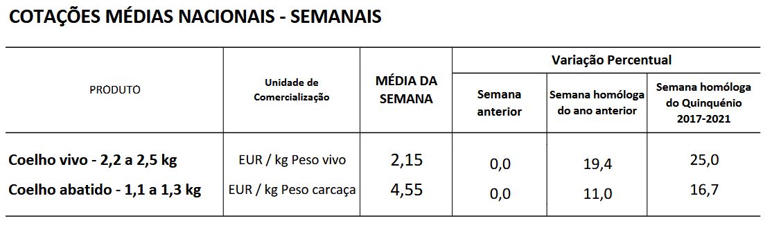 Cotações Coelhos