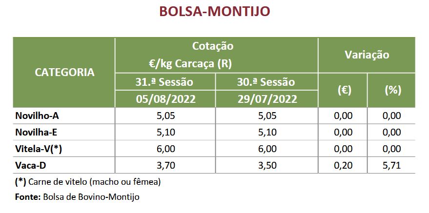Cotações Bovinos