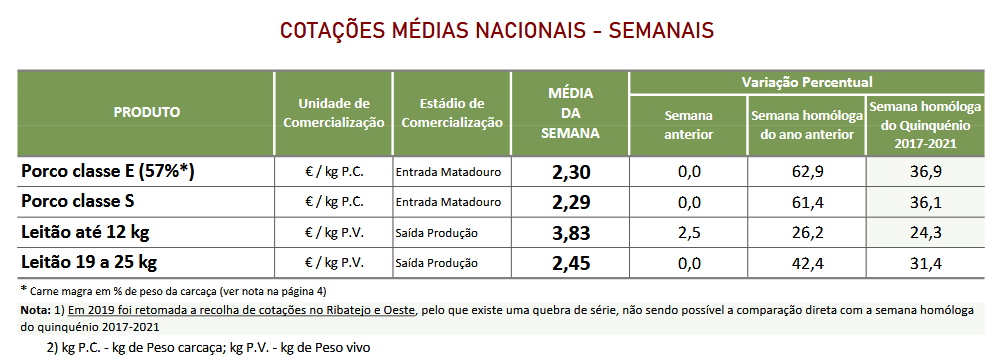 Cotações Suinos